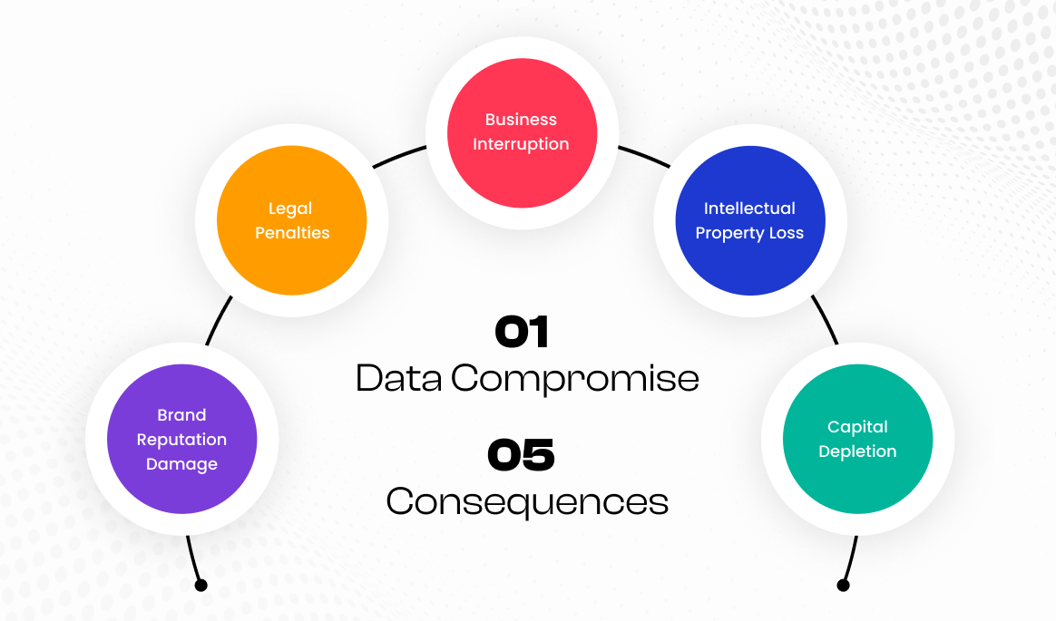 Offline Enterprise LLMs: Data-Private is Data Safest