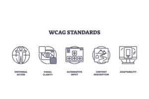 ADA Website Accessibility Audit: A Compliance Guide