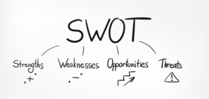 SWOT Analysis for a Digital Marketing Agency with Examples