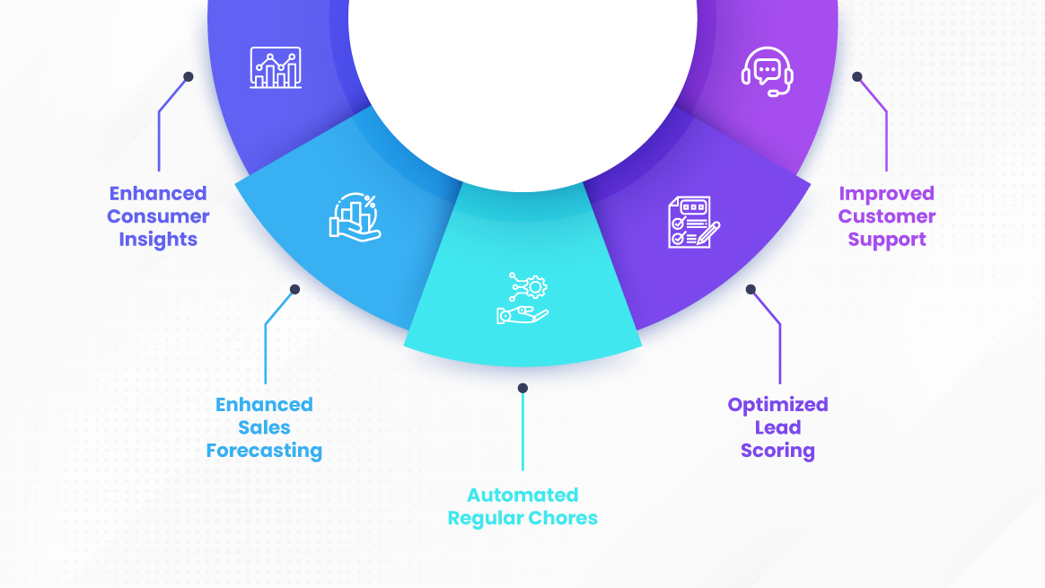 Unlocking The Power Of Salesforce Development : Top Strategy