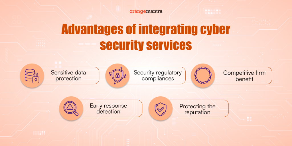 Guide to Select Right CyberSecurity Services for Business Security